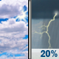 Today: Mostly Cloudy then Isolated Showers And Thunderstorms