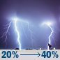 Tonight: A chance of showers and thunderstorms between 11pm and 4am, then a chance of showers and thunderstorms between 4am and 5am, then a slight chance of showers and thunderstorms. Mostly cloudy, with a low around 69. South wind 0 to 5 mph. Chance of precipitation is 40%. New rainfall amounts less than a tenth of an inch possible. Tonight: Chance Showers And Thunderstorms