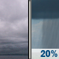 Today: Cloudy then Isolated Rain Showers
