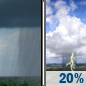 Today: Areas Of Smoke then Slight Chance Showers And Thunderstorms